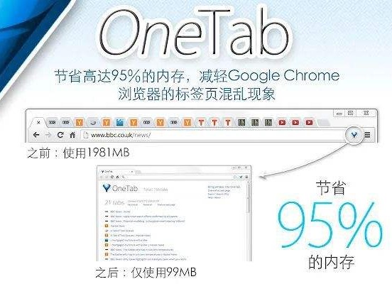OneTab插件，Chrome浏览器标签页整合工具