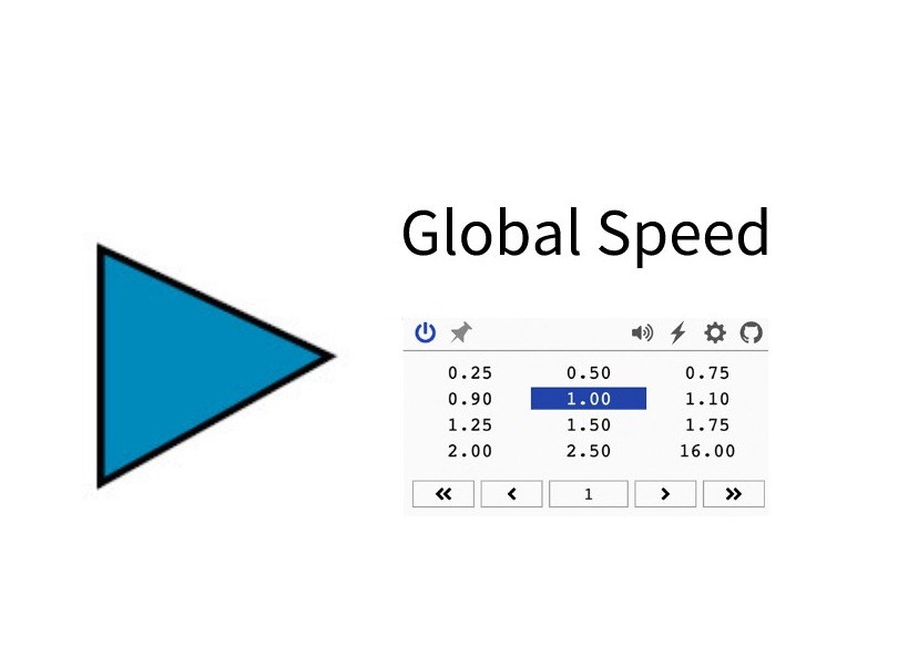 Global Speed插件，网页视频倍数播放工具